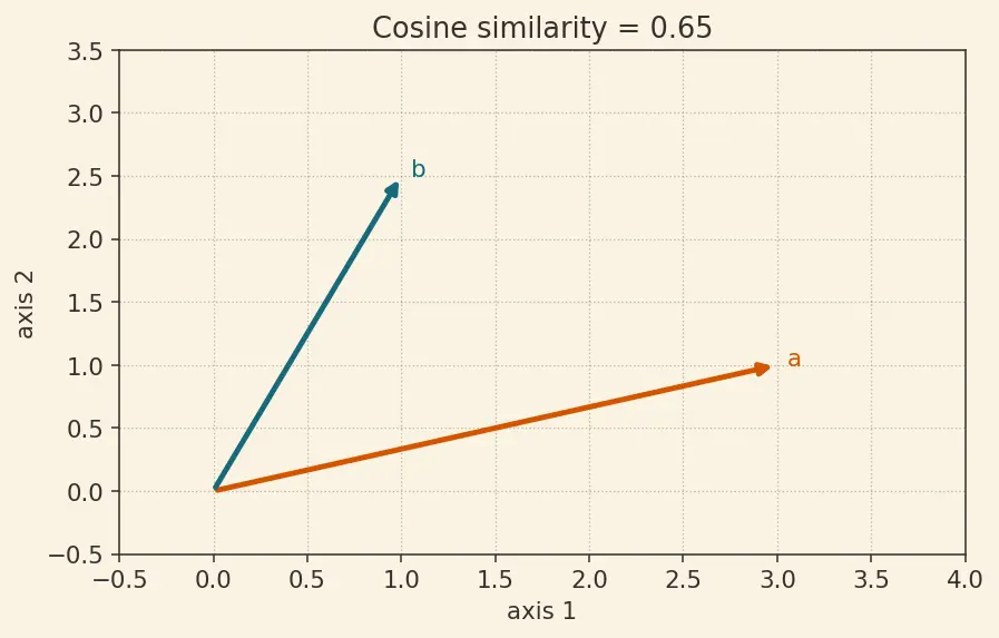 Figure — Concept-based explanations