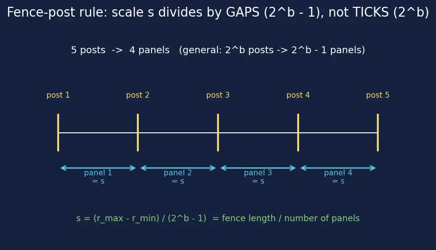 Figure — LLM serving (vLLM, quantized inference)