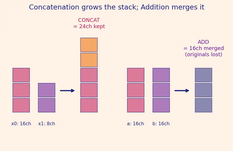 Figure — DenseNet and EfficientNet