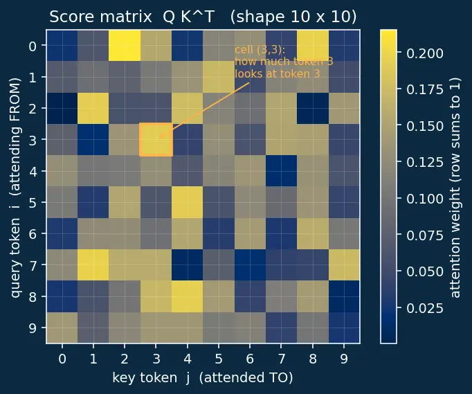 Figure — Multi-head attention