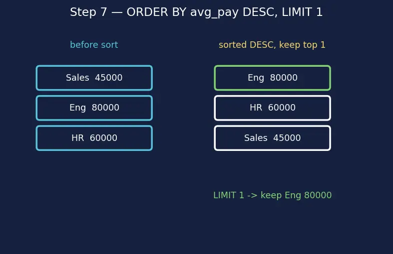 Figure — SQL DML — SELECT, INSERT, UPDATE, DELETE