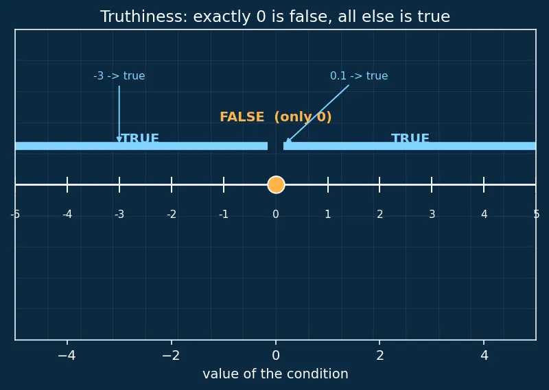 Figure — Control flow — if - else, switch, while, do-while, for, break, continue, goto