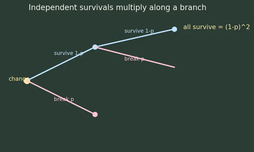 Figure — SOLID — Single Responsibility Principle