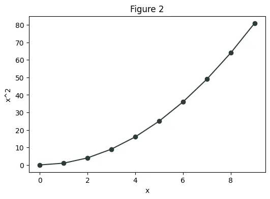 Figure — Template specialization — full and partial