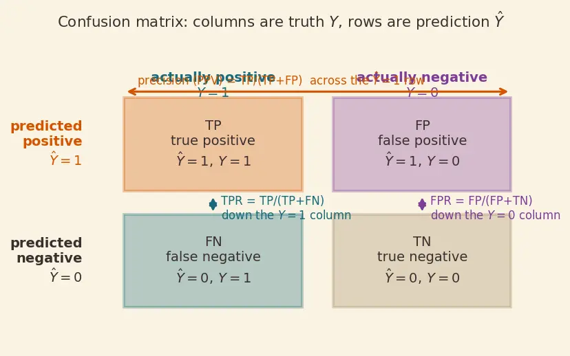 Figure — Bias, fairness, and discrimination metrics