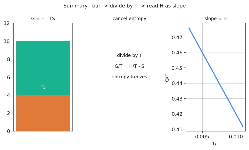 Figure — Gibbs-Helmholtz equation