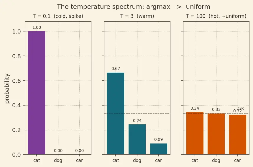Figure — Knowledge distillation