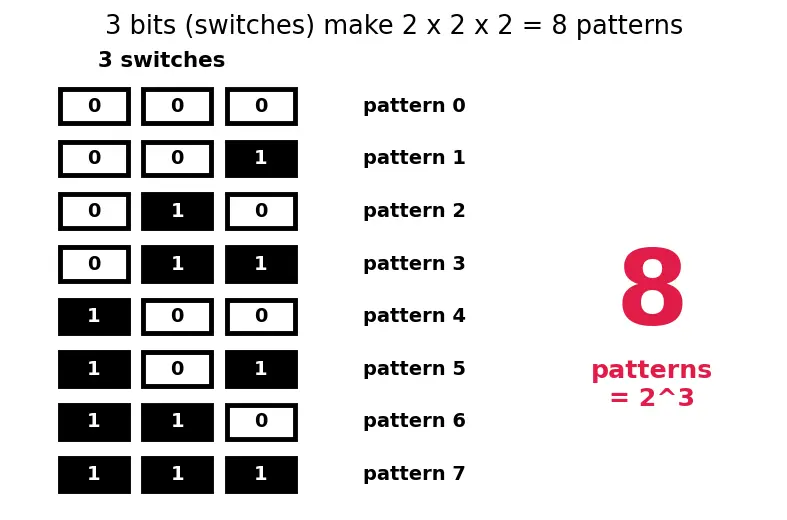 Figure — Cache line size and tags