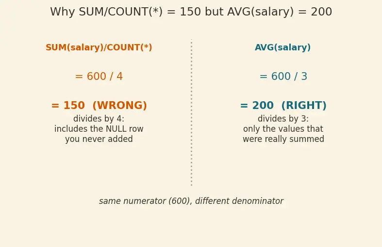Figure — Aggregate functions — COUNT, SUM, AVG, MIN, MAX