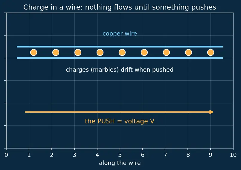 Figure — Read multimeter measurements (V, I, R)