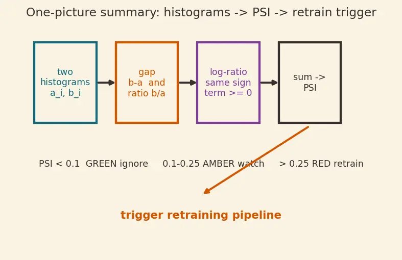 Figure — Model retraining pipelines