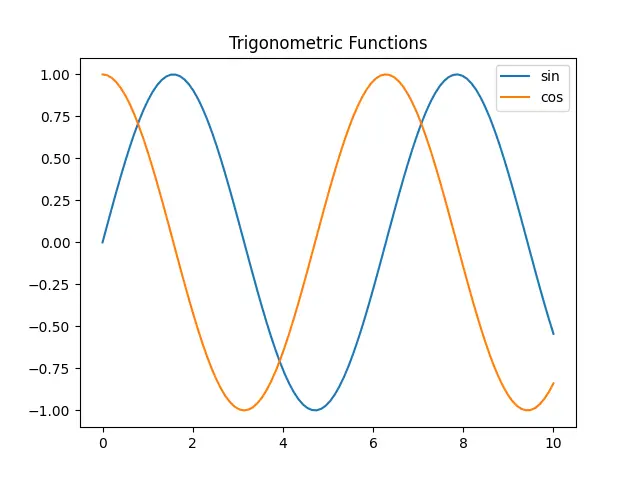 Figure — Tsiolkovsky rocket equation — full first-principles derivation from momentum