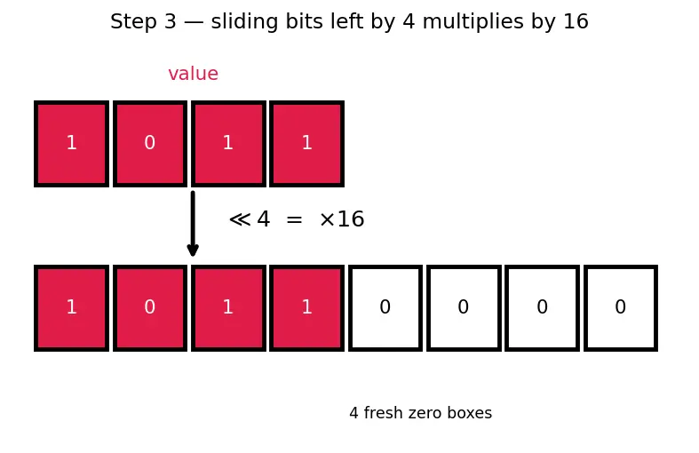 Figure — x86 architecture overview