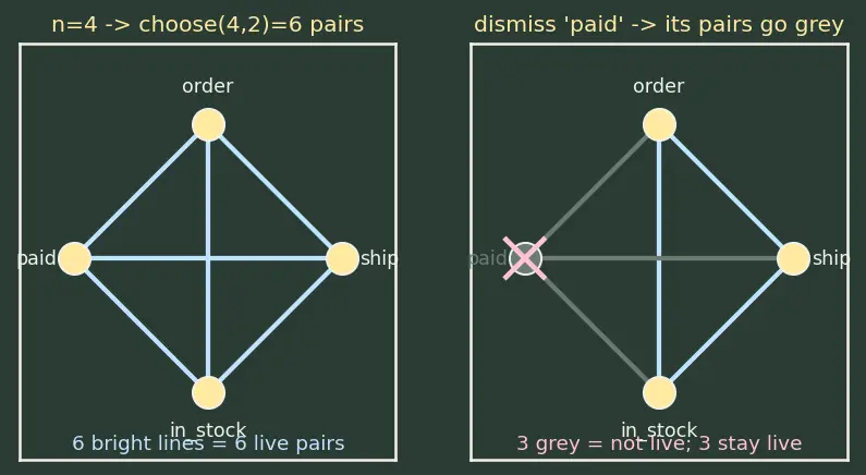 Figure — KISS — Keep It Simple