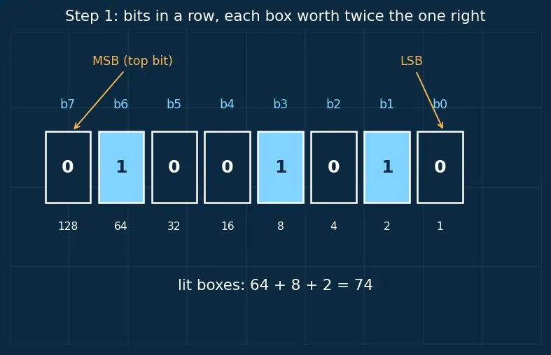Figure — ALU — operations, flags (zero, carry, overflow, negative)