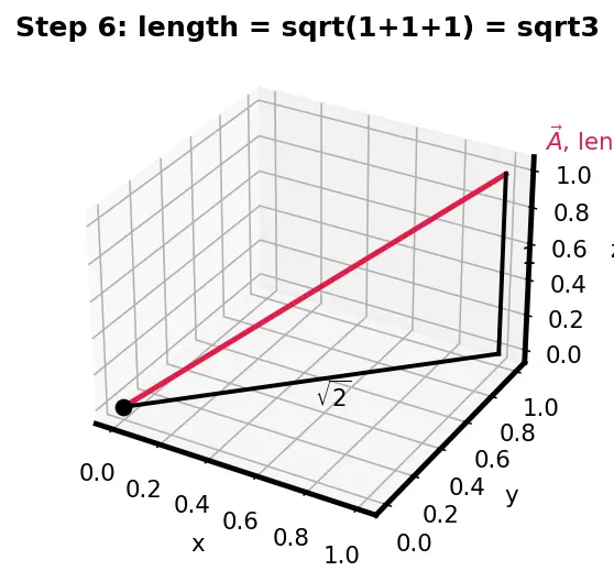 Figure — Valence Bond Theory (VBT) — hybridization (sp, sp², sp³, sp³d, sp³d²)