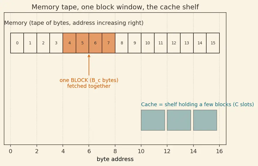 Figure — Principle of locality (temporal - spatial)