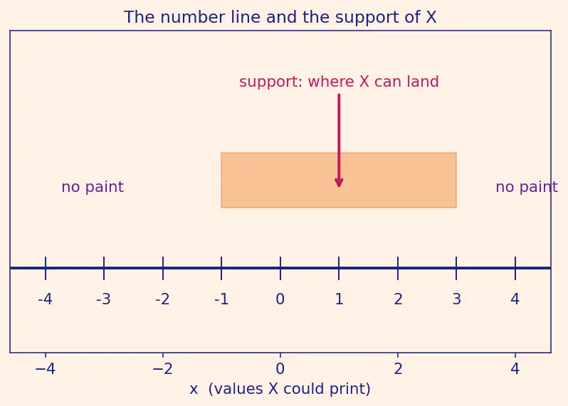 Figure — Transformations of random variables — change-of-variable technique