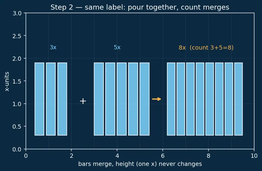 Figure — Like and unlike terms — simplification