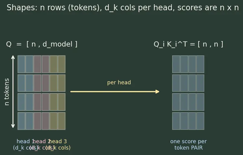 Figure — Multi-head attention