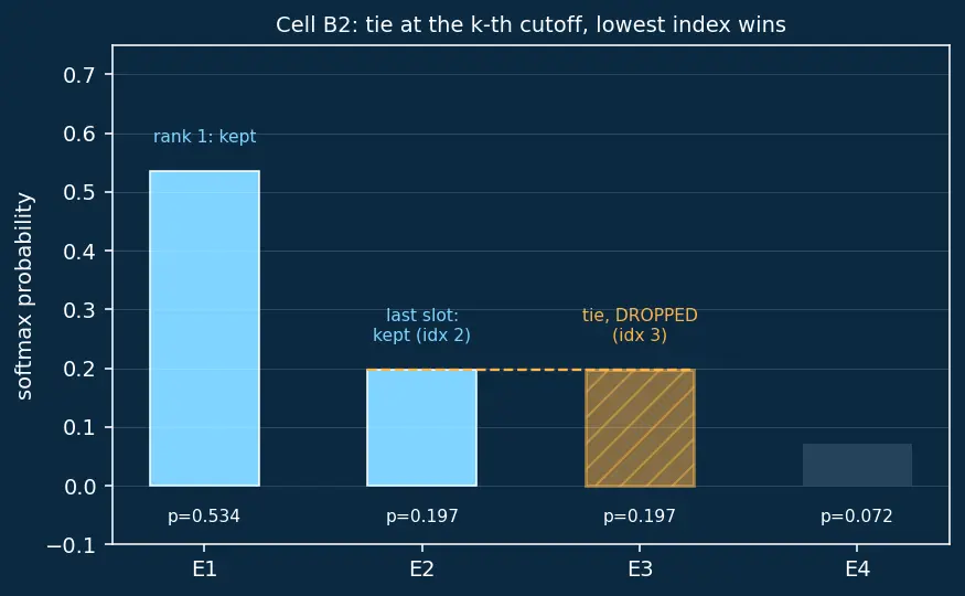 Figure — Mixture-of-Experts (MoE) architecture