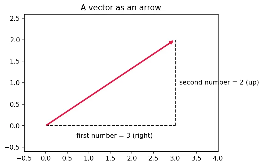 Figure — Recurrent Neural Networks (RNN) architecture