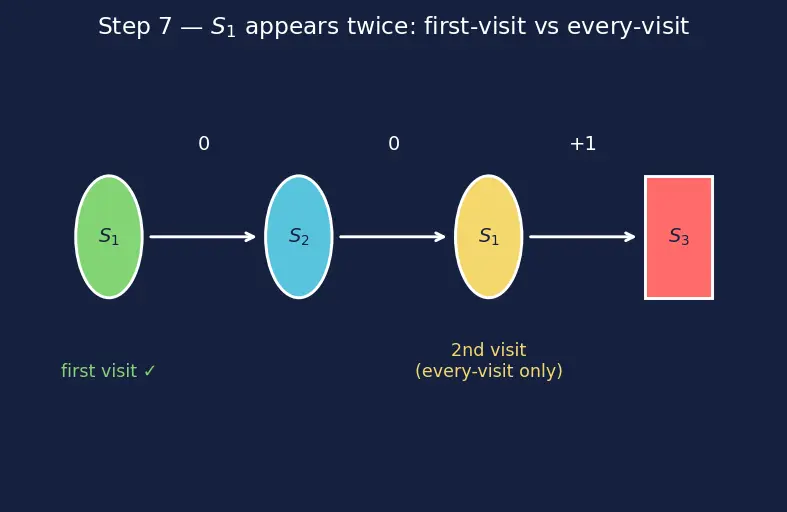 Figure — Monte Carlo methods