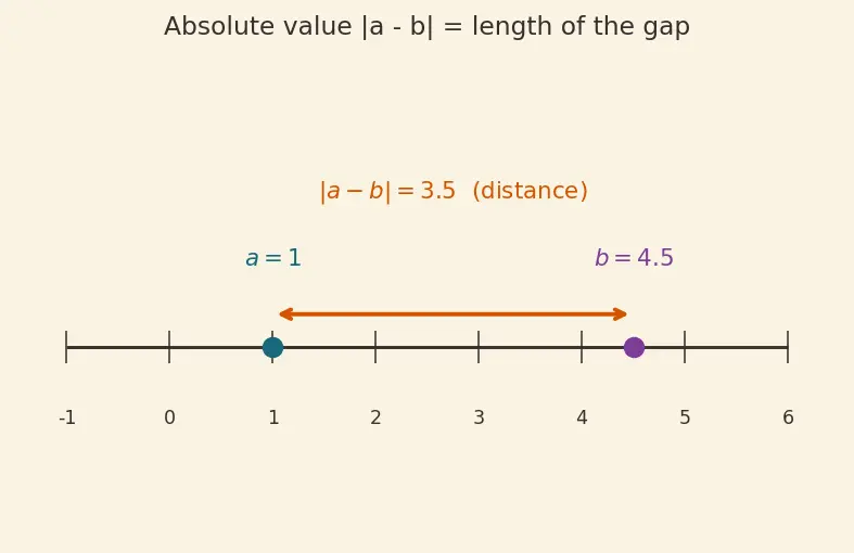 Figure — Sequences — convergence, divergence, boundedness, monotonicity
