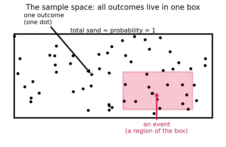 Figure — Conditional expectation