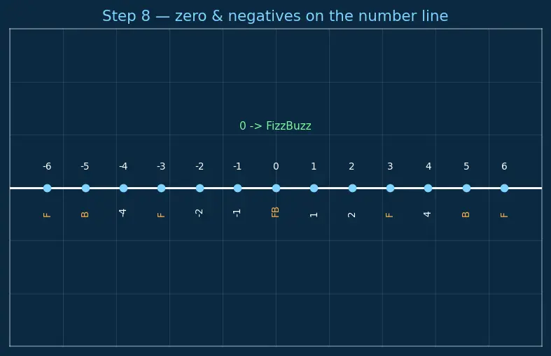 Figure — TDD — Red-Green-Refactor cycle