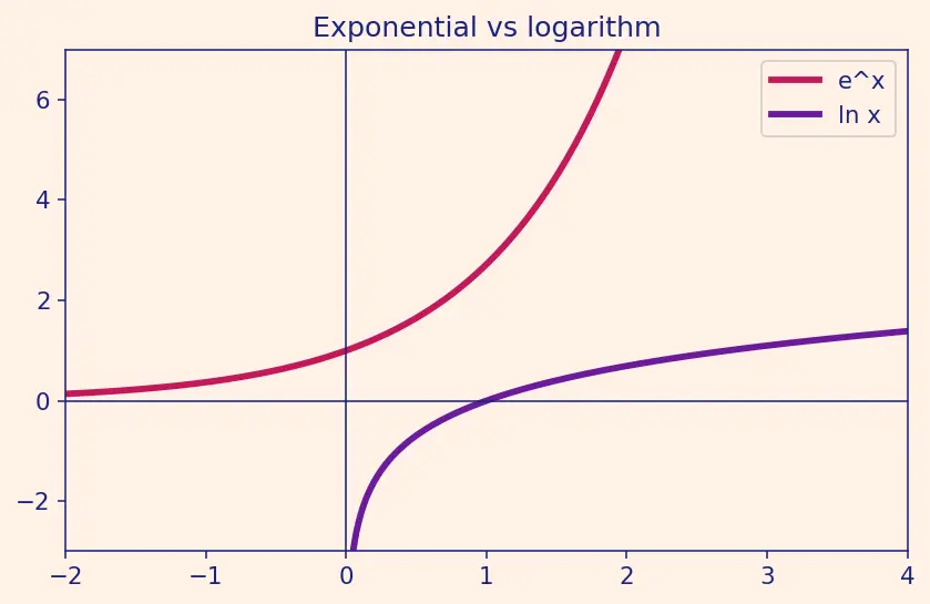 Figure — Liquid state — vapour pressure, viscosity, surface tension