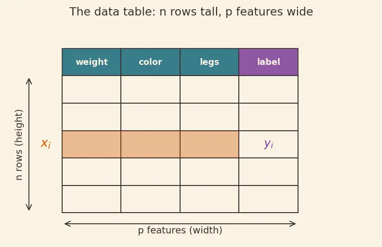 Figure — Random forest algorithm