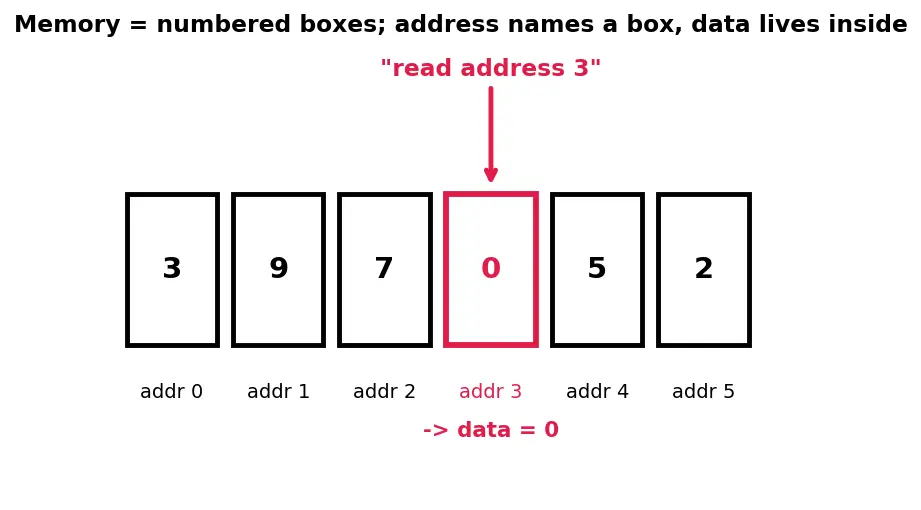 Figure — Page replacement — FIFO, LRU, Clock, Optimal