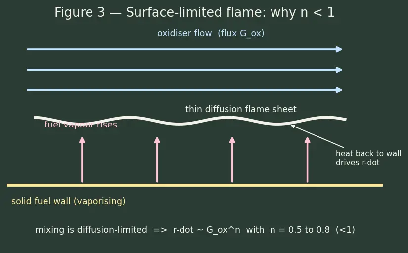 Figure — Hybrid engines — advantages, disadvantages
