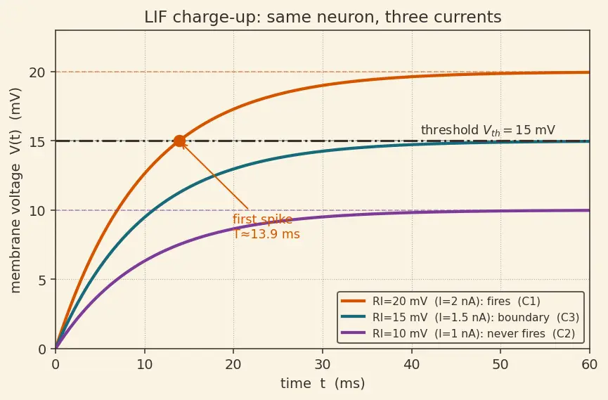 Figure — Neuromorphic computing