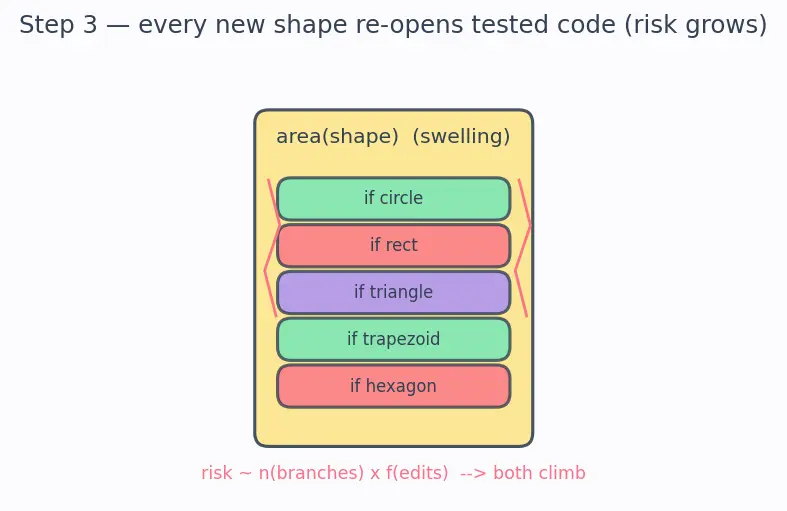Figure — SOLID — Open - Closed Principle