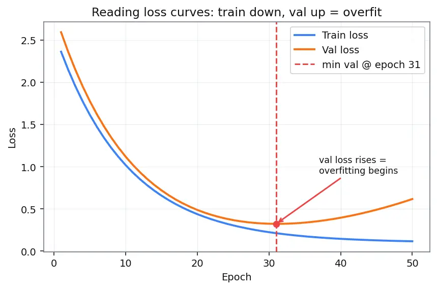 Figure — Matplotlib and Seaborn visualization