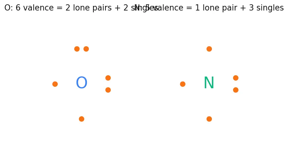Figure — Octet rule — Lewis structures, exceptions (incomplete octet, expanded octet, odd-electron species)