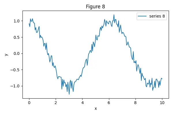 Figure — ROCm - OpenCL alternatives