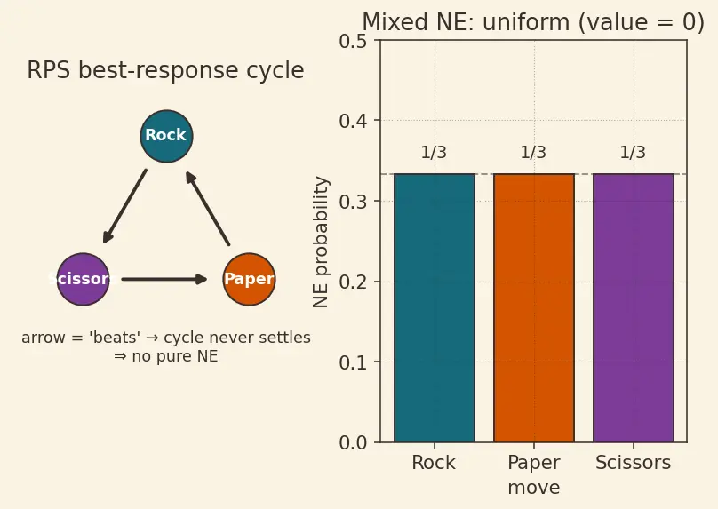 Figure — Multi-agent reinforcement learning