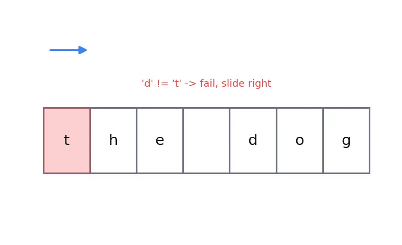 Figure — Regular expressions — re module, patterns, groups, findall, sub