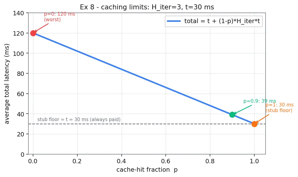 Figure — DNS — recursive vs iterative query, hierarchy, record types (A, AAAA, CNAME, MX, NS)