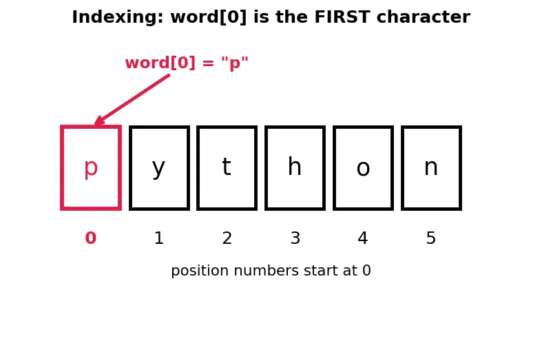Figure — f-strings — embedding expressions