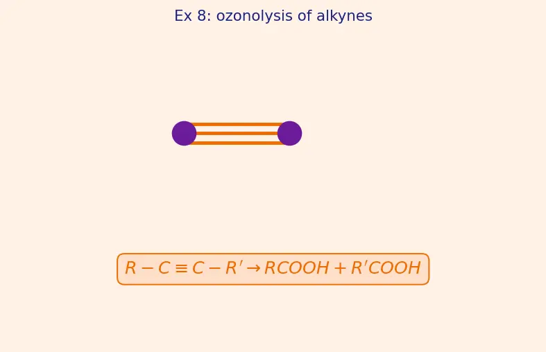 Figure — Alkynes — preparation, acidity of terminal alkynes, addition reactions, hydration to ketones