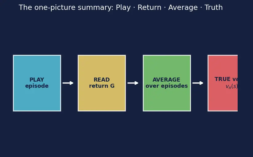 Figure — Monte Carlo methods