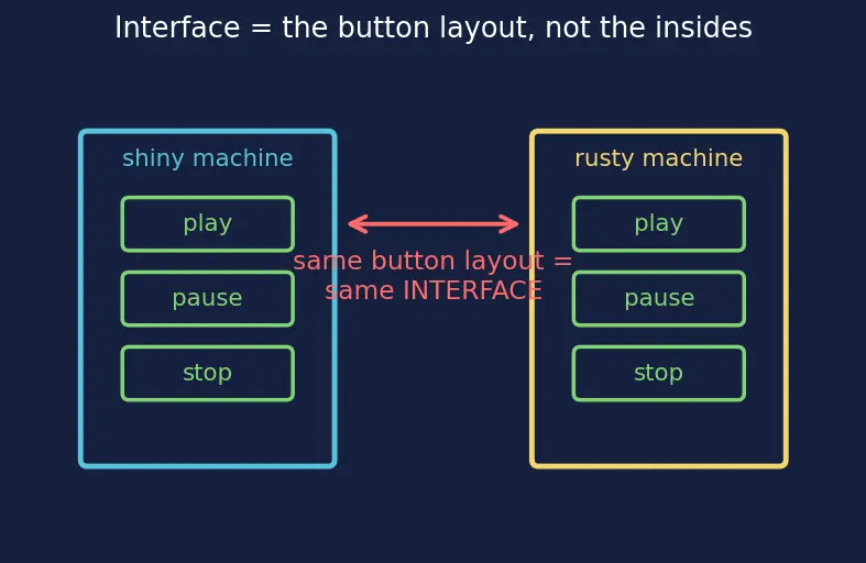 Figure — Design Patterns — Structural -  Adapter, Bridge, Composite, Decorator, Facade, Flyweight, Proxy