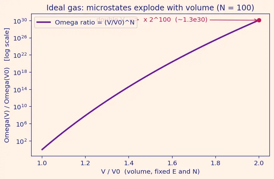Figure — Statistical mechanics — microstate, macrostate