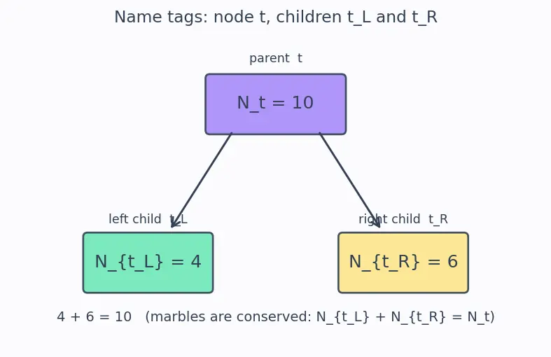 Figure — Feature importance from trees