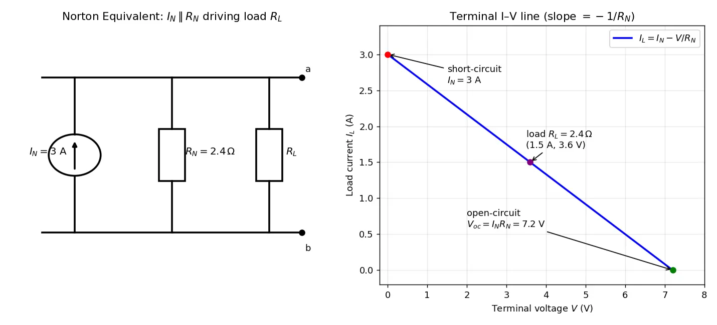 Figure — Use Norton equivalent circuits