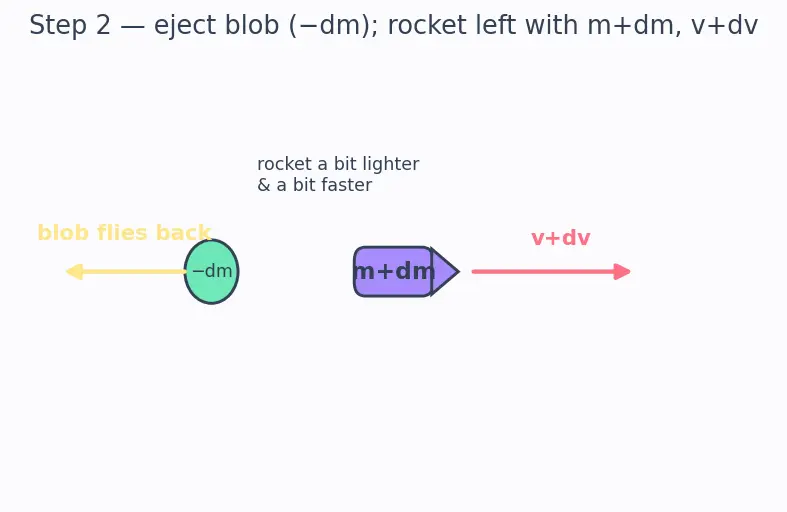 Figure — Mass ratio m₀ - m_f — why it's so critical